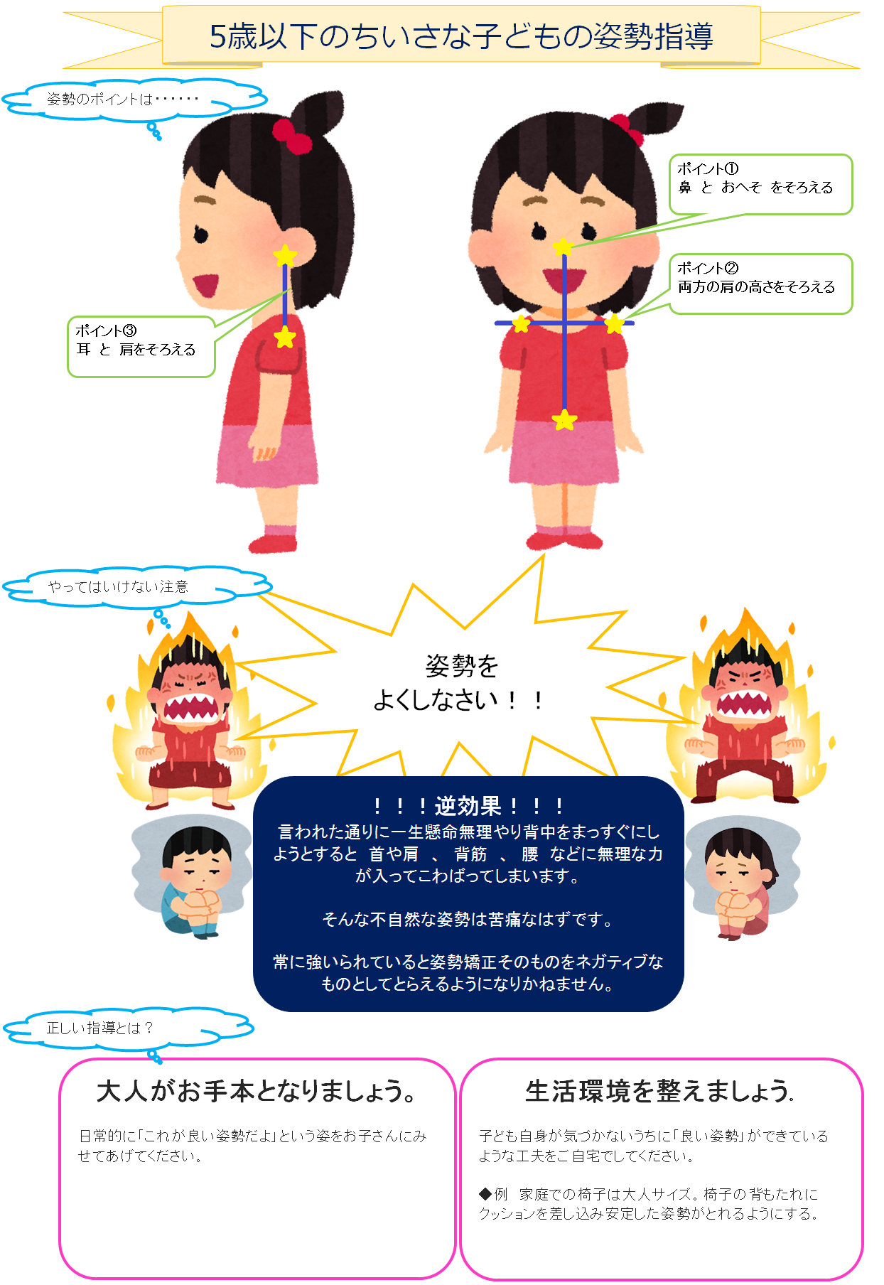 5sai_shisei.png